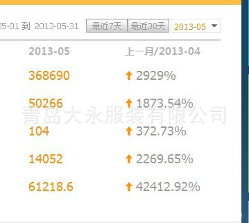 收入证明_阿里巴巴诚信通收入