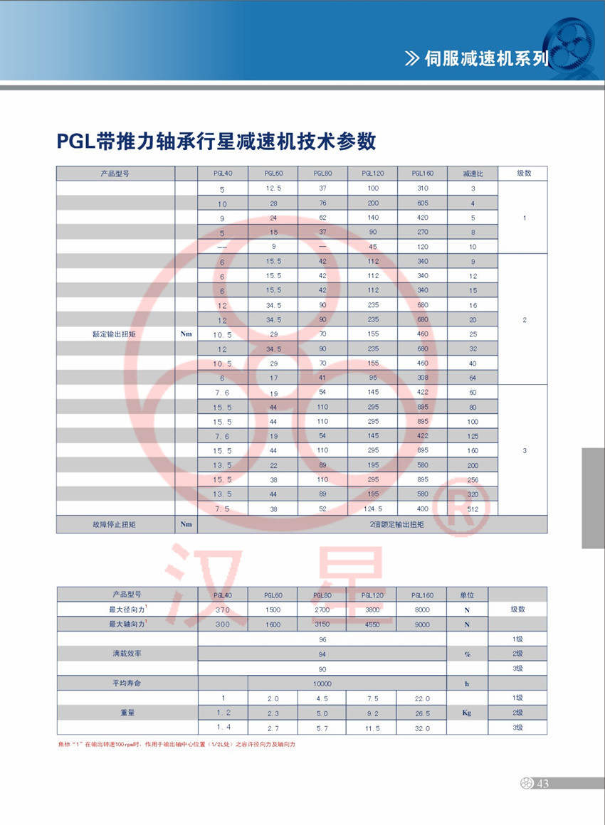 PGL2