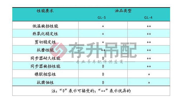 徐工齿轮油_10