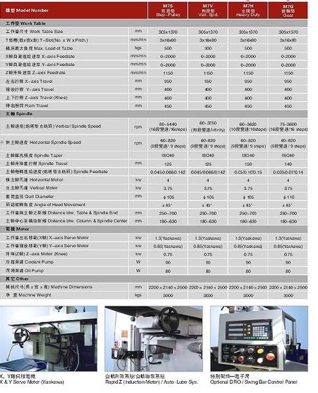 立卧两用铣床系列技术参数