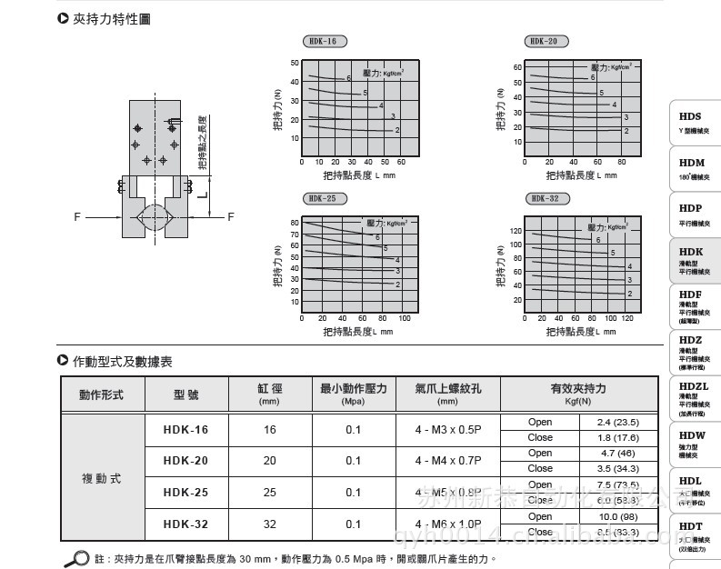 HDK尺寸-4