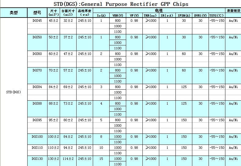 STD(DGS)系列6 (1)