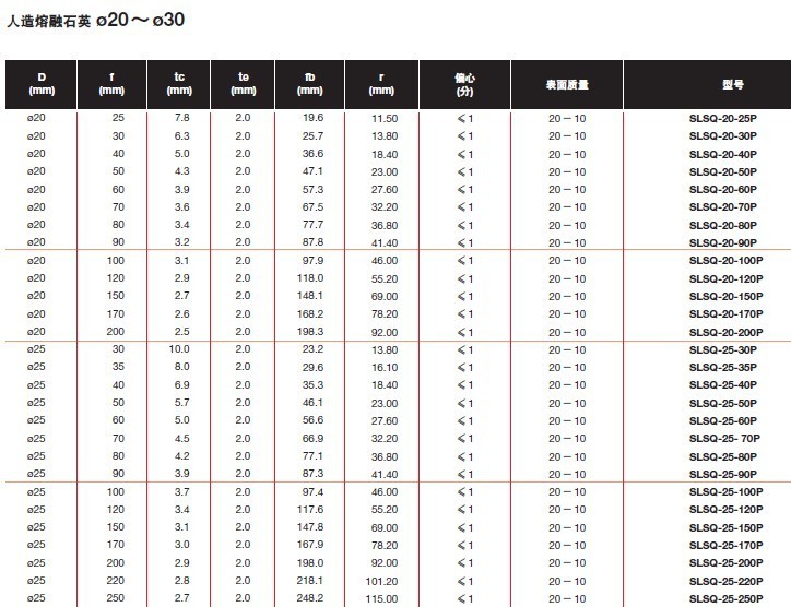 平凸透镜-熔融石英玻璃SLSQ和准分子激光用熔融石英玻璃SL