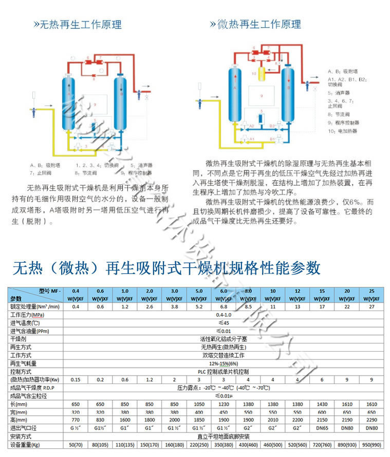 无热(微热)再生吸附式干燥机-规格/参数