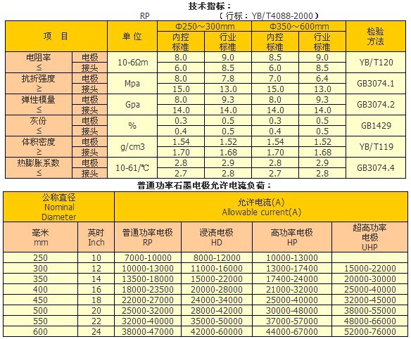 普通功率