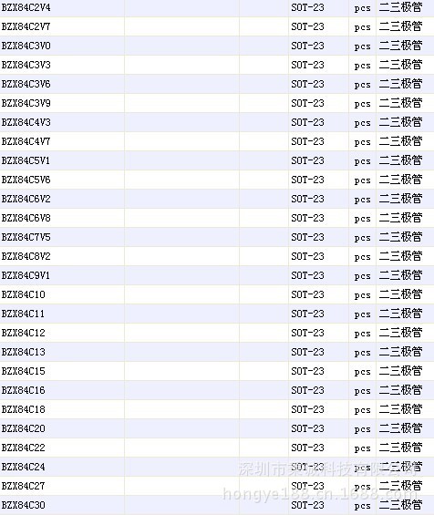 BZX84稳压管系列数据