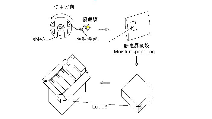 包装15