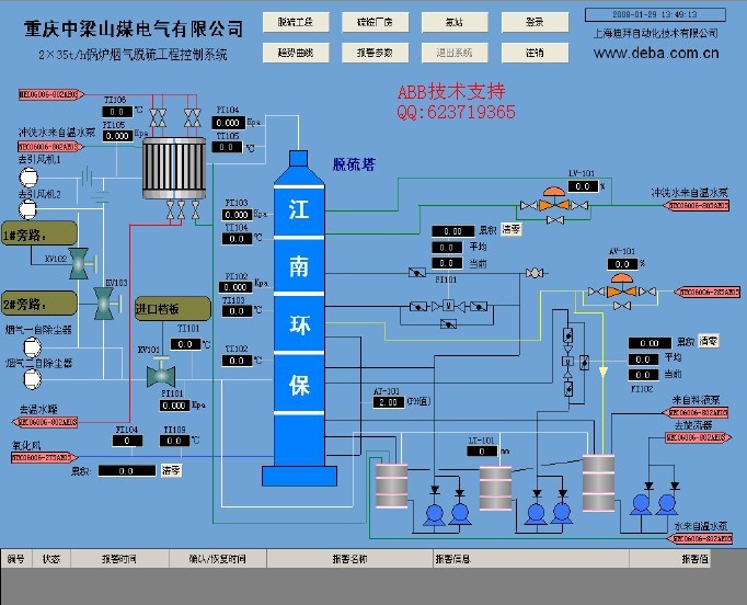【脱硫DCS控制系统、煤化工、焦化PLC DCS