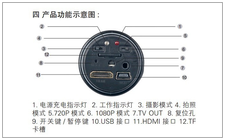 高清微型防水攝像機自行車騎行mini dv記錄機器