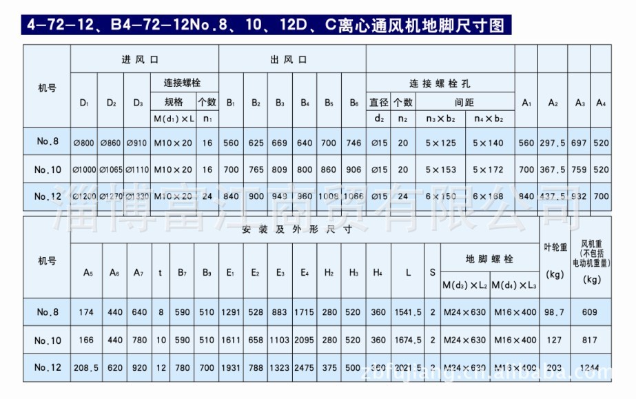 淮安锐艺科获得节能式瓶子清洗机专利完成较为节能的意图