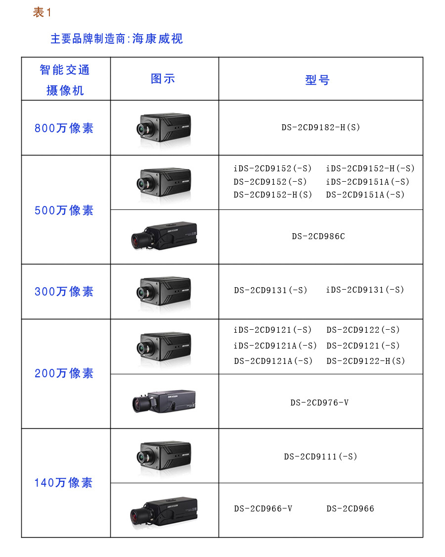 智能家居产品好用吗？消费者投诉称网购“海康威视”摄像机使用时需“加料”