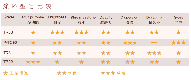 huntsman亨斯曼涂料鈦