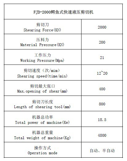 FJD-2000鳄鱼式快速液压剪切机