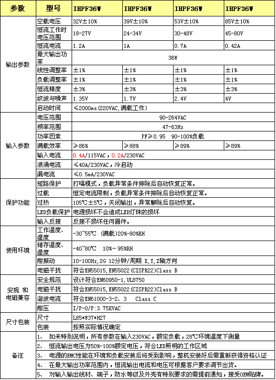 IHPF36W