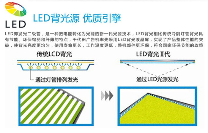 LED背光示意图