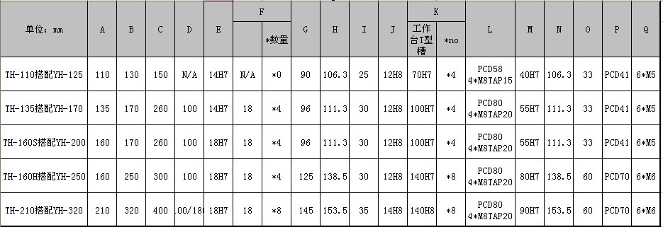 圆盘尾座电子表图