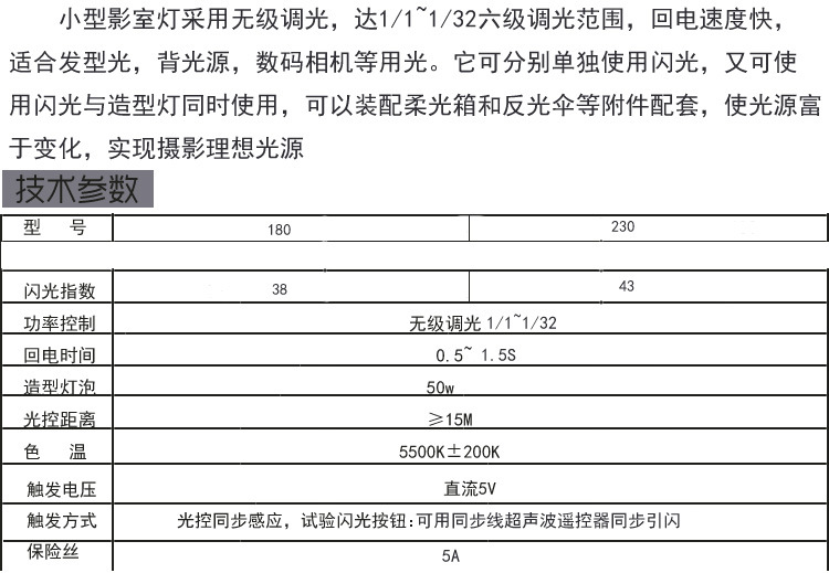 230w技術參數