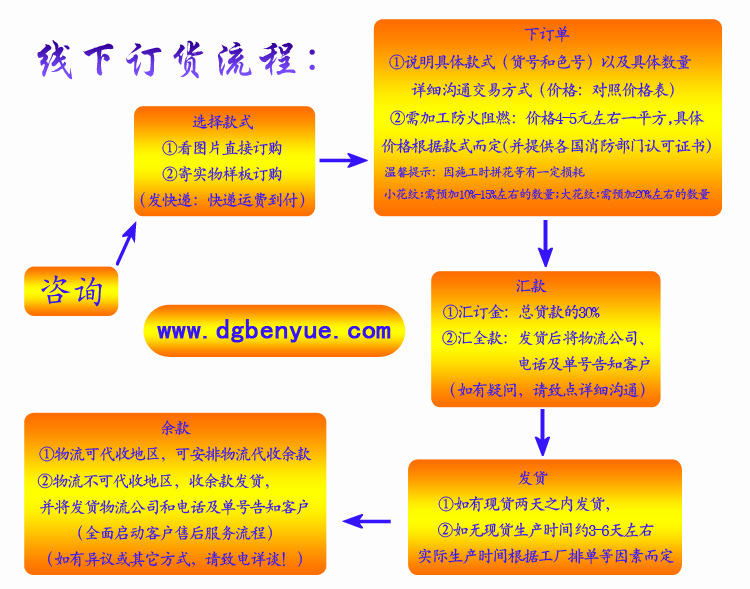 9线下订货流程