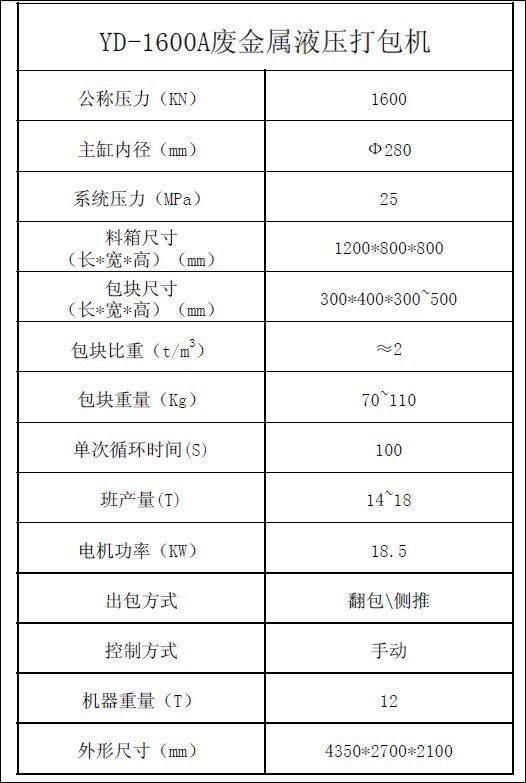 YD-1600A废金属液压打包机