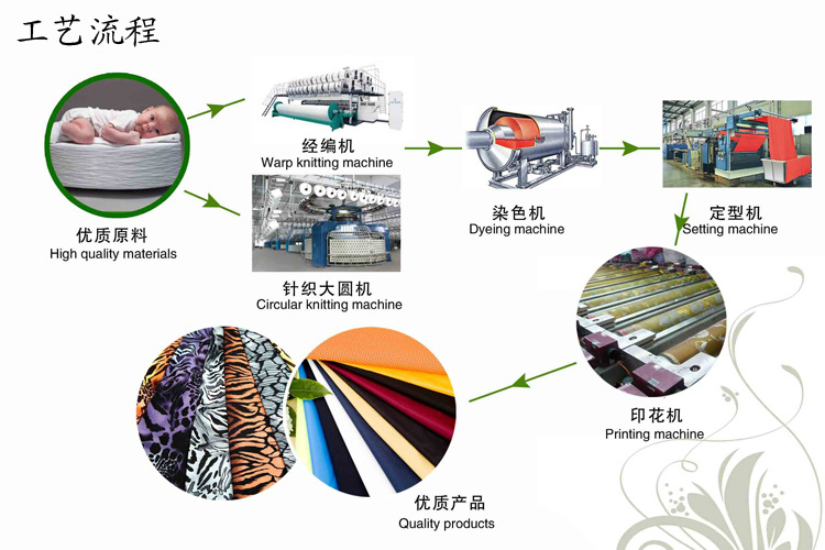 经编20/40锦纶半光弹力网 针织内衣布料 六角网