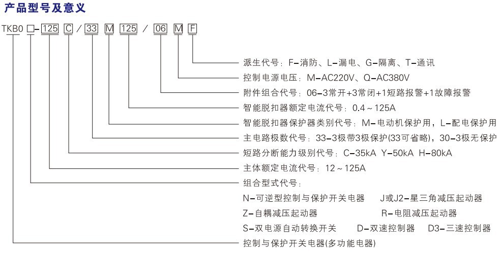 产品型号及意义