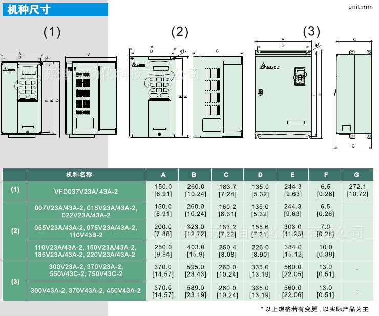 台达变频器VFD-VE系列 高性能磁束矢量控制型尺寸