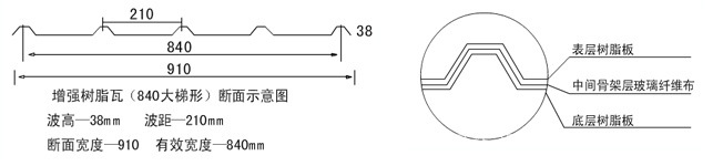 增强合成树脂瓦（840大梯形）断面示意图