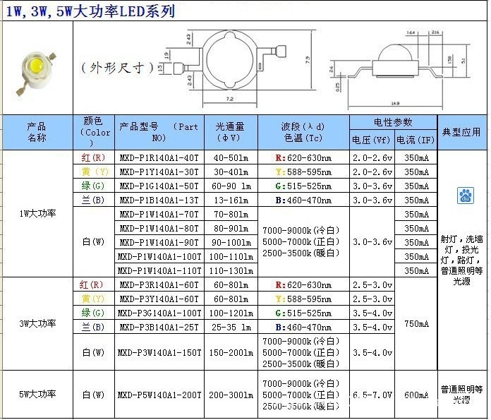 QQ圖片20130709091414led