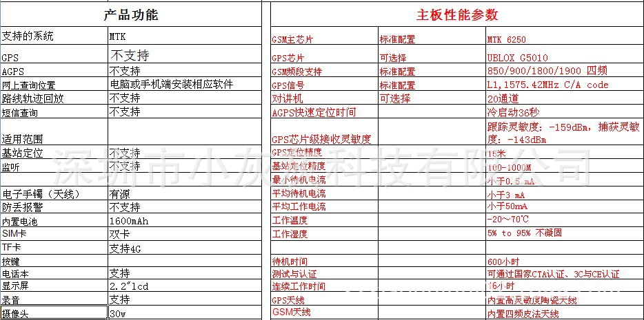 GPS三防带对讲功能手机 IP-67 防水深1米 - G