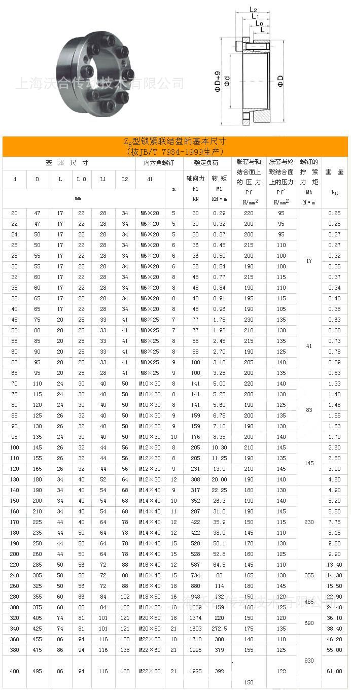 Z8型脹緊聯結套