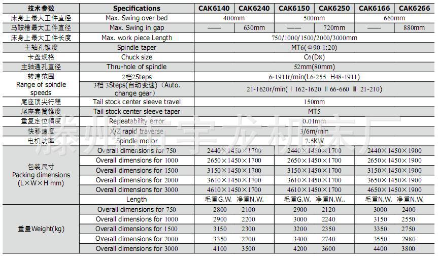 厂家直销多种数控车床、出口型数控车床，可以定做。