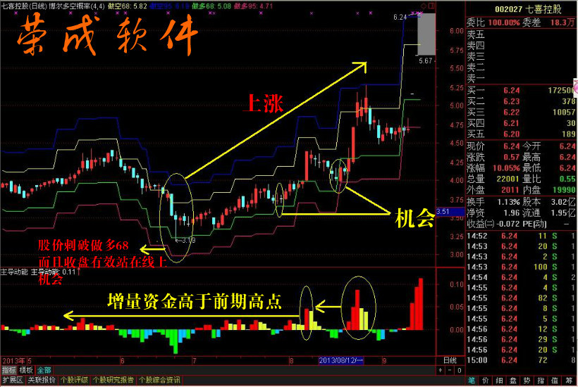 炒股票/软件投资决策/博尔量化系统/仿博尔主导动能副图指标公式图片