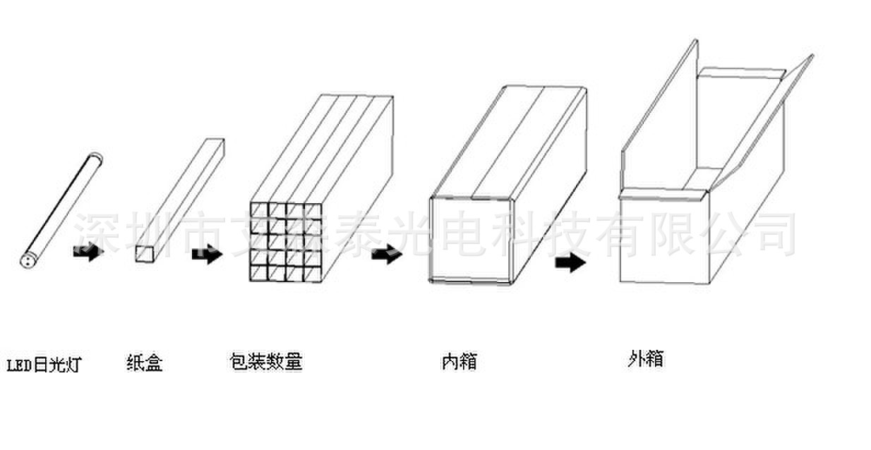 T5兼容式装箱方式2