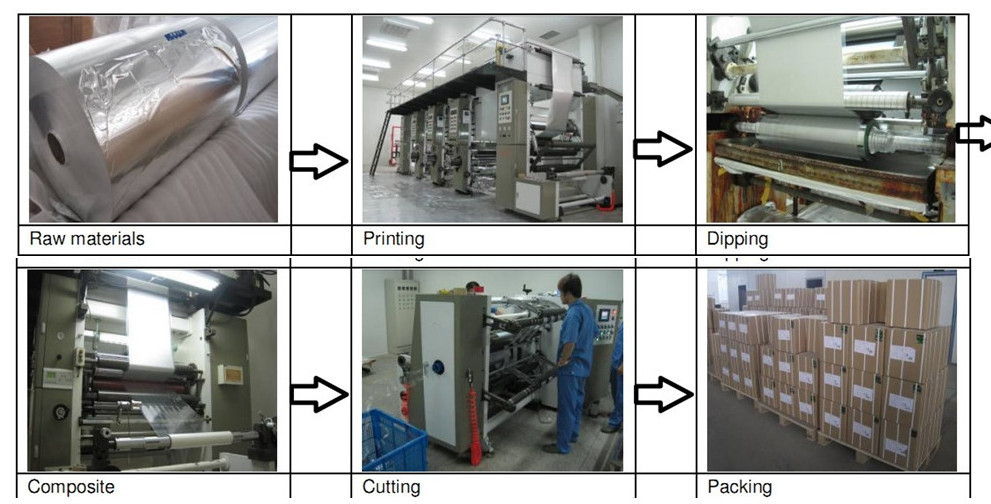 铝箔生产流程