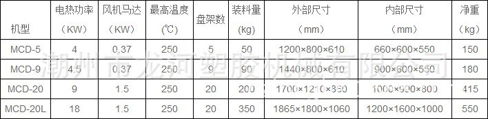 箱型乾燥機