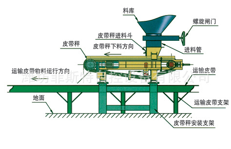 定量給料機安裝示意圖