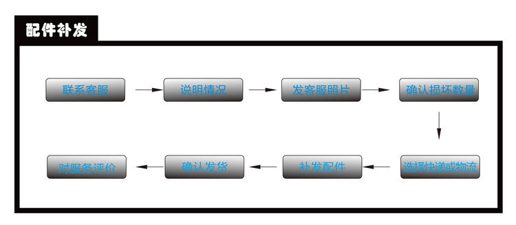 配件說明