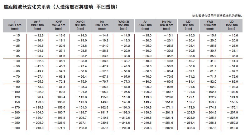 平凹透镜-熔融石英玻璃SLSQ-N和准分子激光用熔融石英玻璃