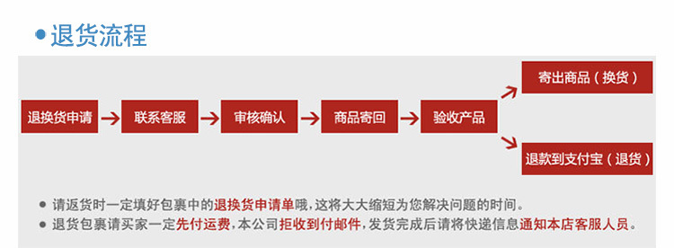 产品详细页修改_11