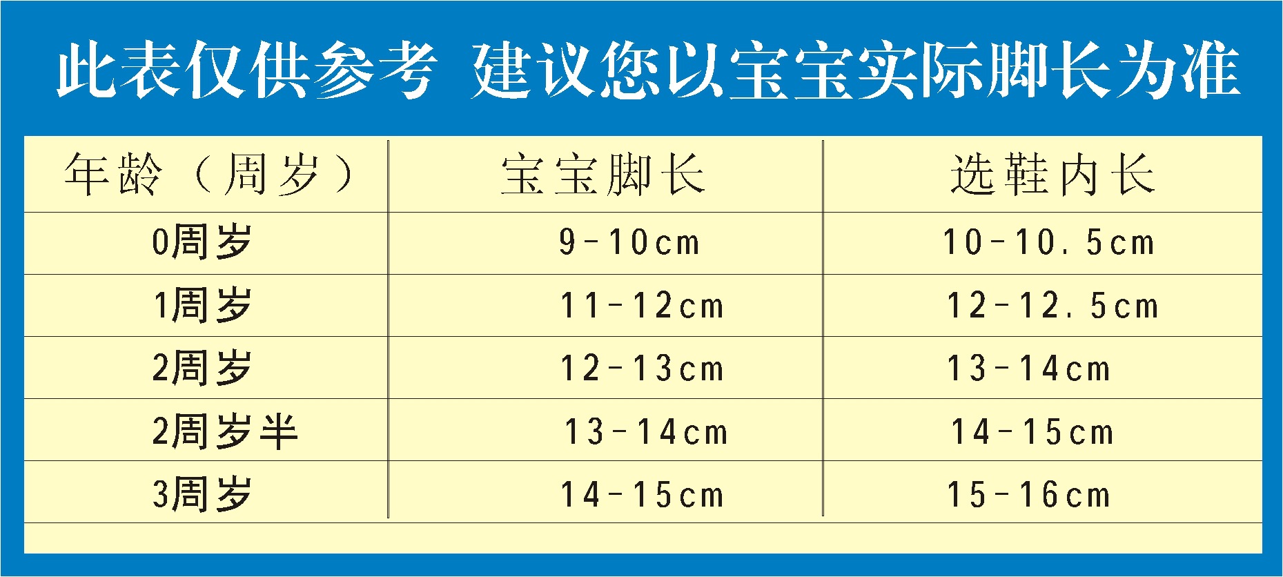 寶寶腳尺寸