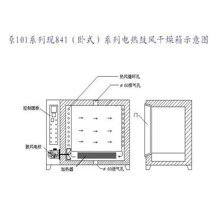 热风循环烘箱 不锈钢烤箱 高温烘箱 厂家直销 兴泰出品