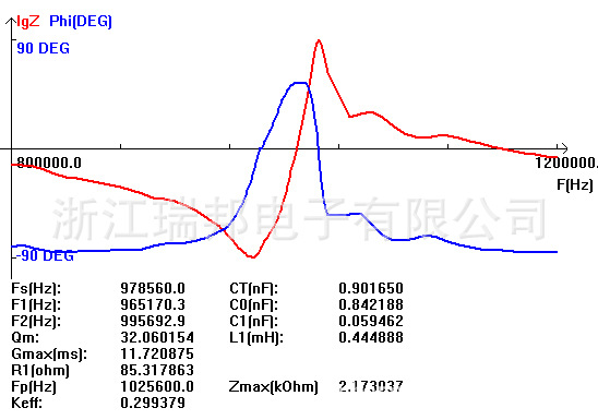 WDK阻抗