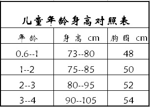 身高對照表