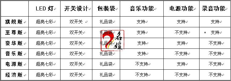 發光抱枕功能說明表格_conew1