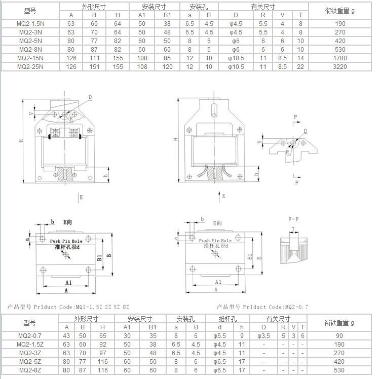 MQ2系列 3