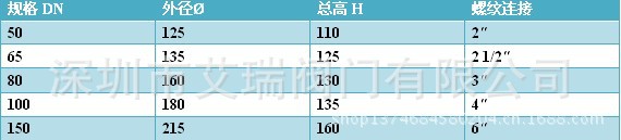 不锈钢防爆地漏尺寸表