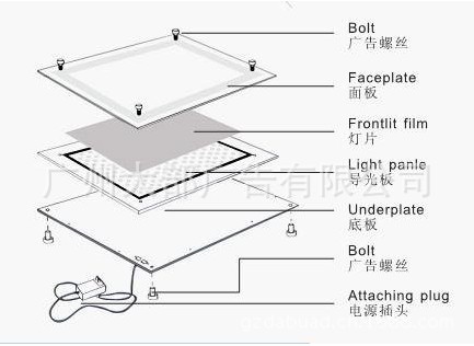 水晶灯箱分析图