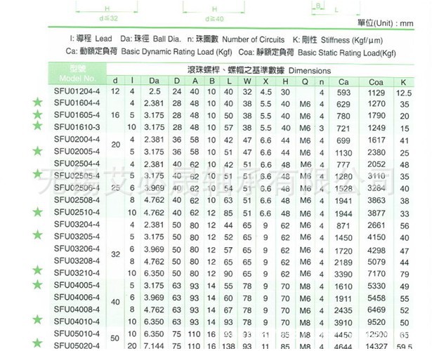 台湾tbi滚珠丝杠trh25vl-n-z1 艾必晟台湾tbi轴承无锡供应商