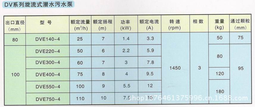 DVE系列潜水污水泵