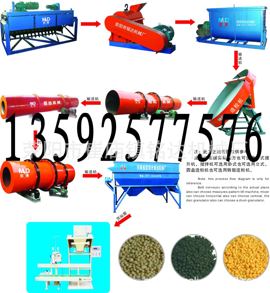 年产1-20万吨有机无机肥设备工艺流程图_conew1